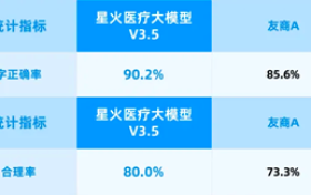 讯飞医疗AI辅助诊断纳入医保催化市场 采纳率验证率91%形成新商业化拐点
